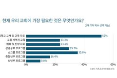 지금 우리 교회에 가장 필요한 것은 ‘주일학교 교재’