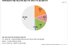 “다음 세대 겨냥한 복음 접근 방식 개발해야”