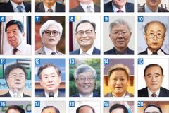 신학자 20인, 성경으로 돌아보는 2024년과 2025년 전망