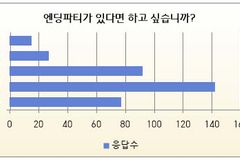 살아 있는 사람 위한 장례식 ‘엔딩 파티’, 긍정적 인식 높아져