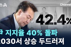 “尹 지지율 오르니 여론조사 기관 고발? 유리한 결과 나왔을 땐?”