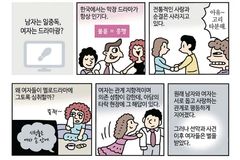 선악과 따먹은 후… 남자는 일중독, 여자는 멜로드라마광?