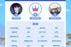 강다니엘, 스트레이 키즈, (여자)아이들, 백현 등 22팀 팬덤, 1천만 원 기부