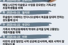 [순교자의소리] 금주의 중보기도(1/20~1/26)