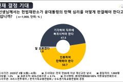 [단독] 기독교인들, 윤석열 대통령 지지도 48%