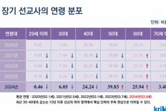 2024 해외 선교사 21,917명… 전년대비 소폭 감소