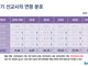 2024년 말 한국교회 파송 장기 선교사는 171개국 21,621명