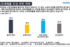 연금개혁청년행동, ‘여야 지도부 연금개악 강행, 연금노예세대가 온다’ 세미나