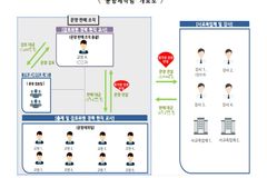 수능 문항 유출·사교육 거래한 교원 등 100명 검찰 송치