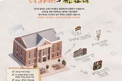 한국해비타트, 고려인 국제 대안학교 건립 ‘구해줘 스쿨’ 캠페인
