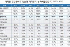한가협, 국과수 백서 토대로 “청소년 마약 확산” 경고