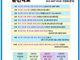 KWMA 3개 실행위원회, 7월 ‘25-2차 이주민 선교사 훈련학교’ 진행