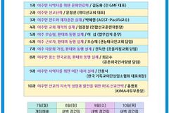 KWMA, 2025년 제2차 이주민 선교사 훈련학교 개최