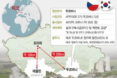 체코 원전 수주로 A등급 유지한 한수원, 대왕고래 프로젝트 실패한 석유공사는 C등급