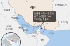 호르무즈 해협 봉쇄 위기, 한국 경제 직격탄 우려