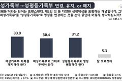 에스더기도운동 2025년 7월 3주차 북한 및 국가 기도제목