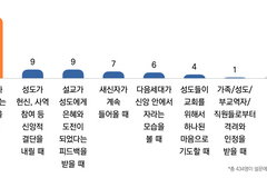 담임목사는 ‘이 때’ 가장 큰 보람을 느낀다