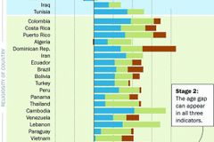 “예배 출석부터 줄어든다… 퓨 연구, 종교 쇠퇴의 세계적 흐름 조망”