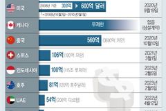 한중, 70조 원 규모 통화스와프 5년 연장… 금융시장 안정과 교역 활성화 기대