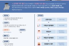 KOMKED, ‘킹덤빌더스 멘토링 6기’ 참여자 모집