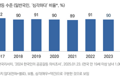 “교회, 갈등의 주체 아닌 통합의 기능 수행하길”