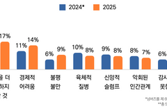 목회자들이 올 한 해 가장 후회하는 것은?
