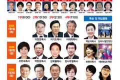 ‘2027 8천만 민족복음화대성회’ 준비 위한 2026 신년 특별 부흥대성회