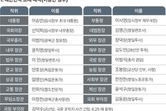 [안보칼럼㊿] 대한민국의 정체성과 정통성(下)