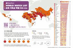 지난해 신앙 때문에 살해된 기독교인 총 4,849명… 박해지수 총점도 역대 최고