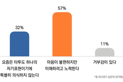문신한 성도가 예배를 드릴 때 목사의 심정은?