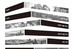 언약신학 관점에서 본 8단계 구약 주해의 이론과 실제