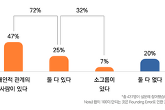 ‘번아웃’ 목회자들은 누구에게 그 마음 털어놓을까?