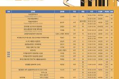 한세대 평생교육원, 2026학년도 1학기 전문교육과정 수강생 모집