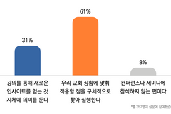 “목회 세미나 트렌드, ‘무엇’에서 ‘어떻게’로”
