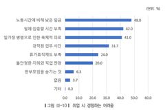 서울 한부모 가구 28만 가구 돌파… 주거비 부담·양육 공백·직장 차별 현실