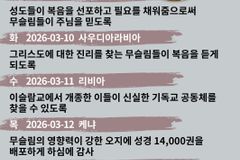 [순교자의소리] 금주의 중보기도(3/9~3/15)