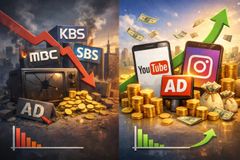 “지상파 방송 신뢰도 하락, 광고 수익 하락 직결”