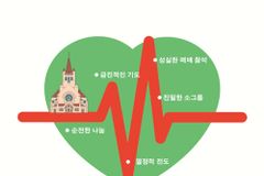 [신간] 동네 교회가 살아난다