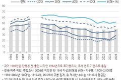 종교인 비율, 3년 전 비해 늘어… 팬데믹 이후 변화?