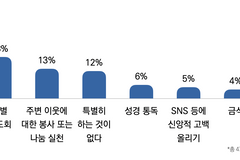 지난 사순절, 주로 기도하며 십자가 묵상한 한국교회