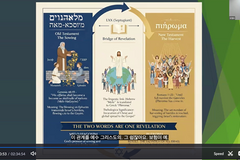 유대-기독교 사상 심포지엄 열려… 학문적 대화와 관계 연구 논의