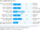 10명 중 4명 점·사주 믿어… 40년 전이나 지금이나 비슷