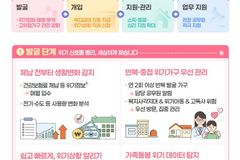 복지부, 아동수당 자동지급 추진…위기가구 선제 지원 강화