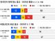 개신교, 10대 청소년 종교 비율 12%로 1위