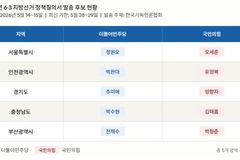 한국기독언론협회, 6·3 지방선거 후보 10명에 공개 질의