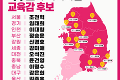 전국학부모단체연합, 교육감 선거 앞두고 후보 지지 입장 발표