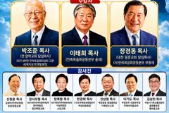 ‘한국교회 지도자 회개기도성회’ 열린다