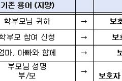 부모→보호자1·2… “특정 가족 형태 전제 용어 개선”?