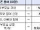 부모→보호자1·2… “특정 가족 형태 전제 용어 개선”?