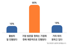 ‘심방’도 변한다… 교인 전체→원하는 가정에 한해